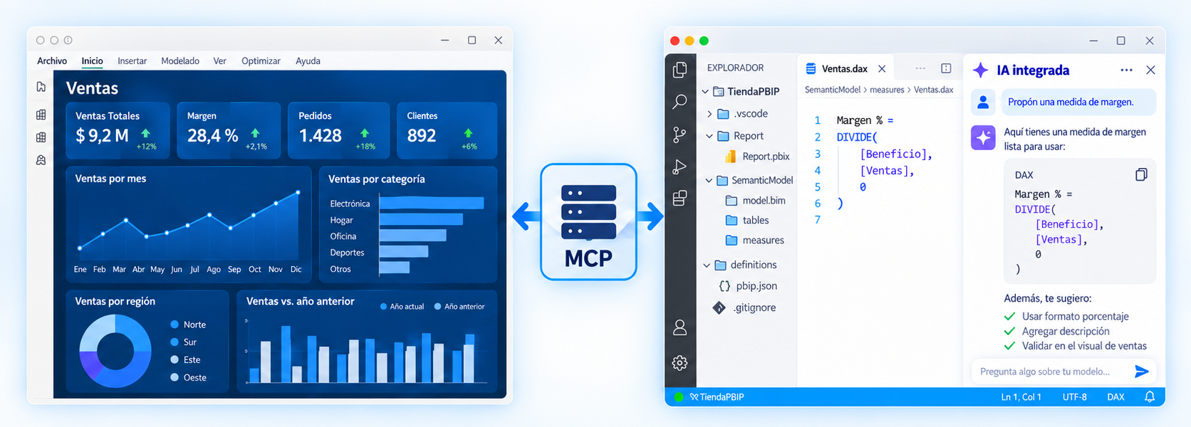 Arquitectura de proyecto Power BI con IA, contexto y lenguaje natural