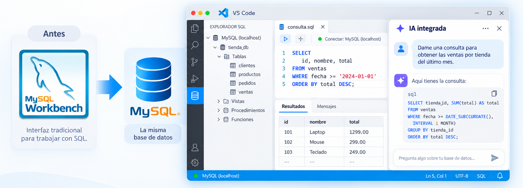 Arquitectura de proyecto SQL con IA y contexto de base de datos