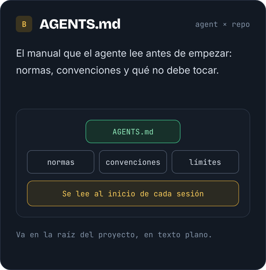 AGENTS.md: normas, convenciones y límites que el agente consulta al empezar.