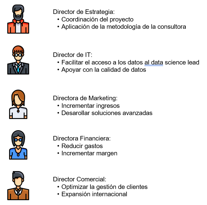 Cinco directivos con prioridades distintas.