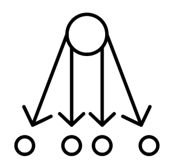 Naive-bayes