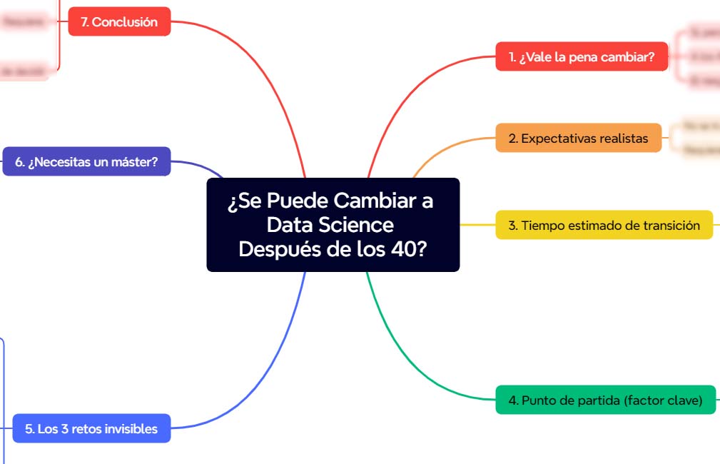 ¿Se Puede Cambiar a Data Science Después de los 40? La Verdad Que Nadie Te Cuenta