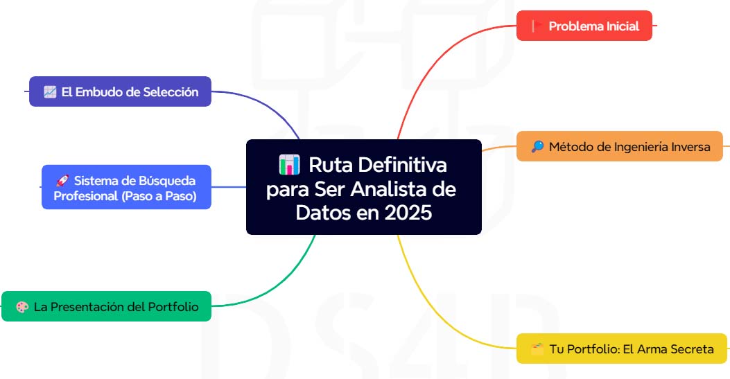 🚀 Ruta Definitiva para Ser Analista de Datos en 2025 (Revelado)