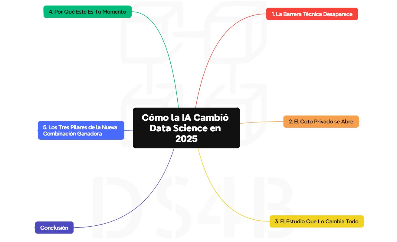 Cómo la IA Cambió Data Science en 2025